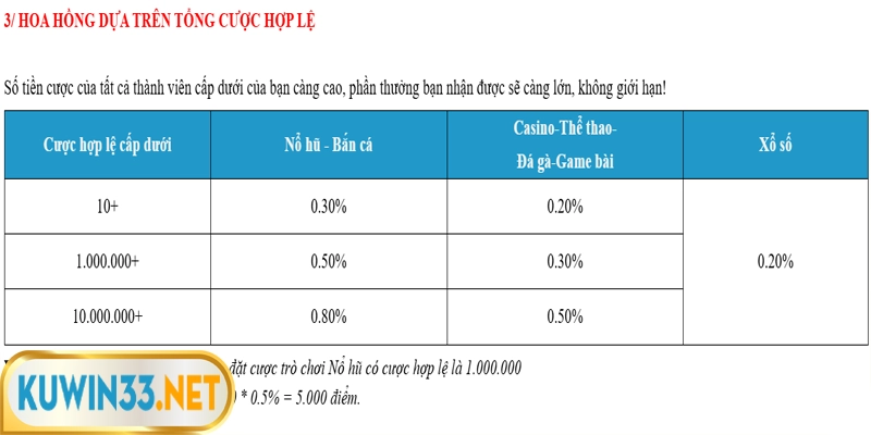 Hoa hồng trên tổng cược hợp lệ