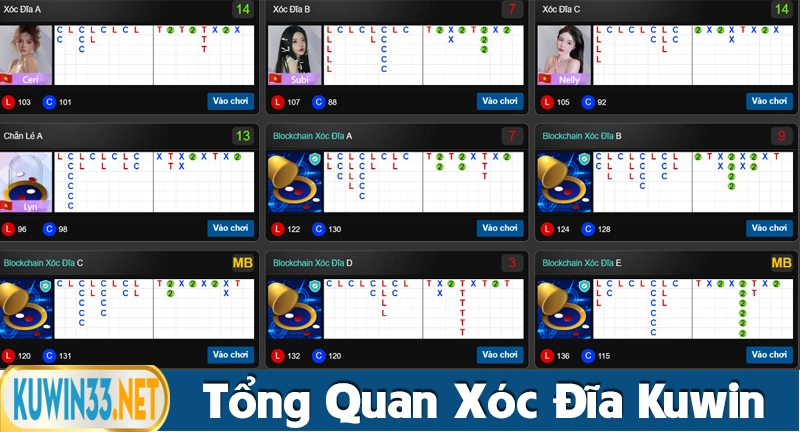 Tổng quan về trò chơi xóc đĩa tại nhà cái Kuwin